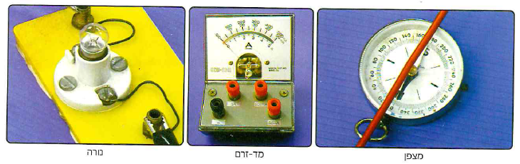 (בספר איור, היעזר במנחה)